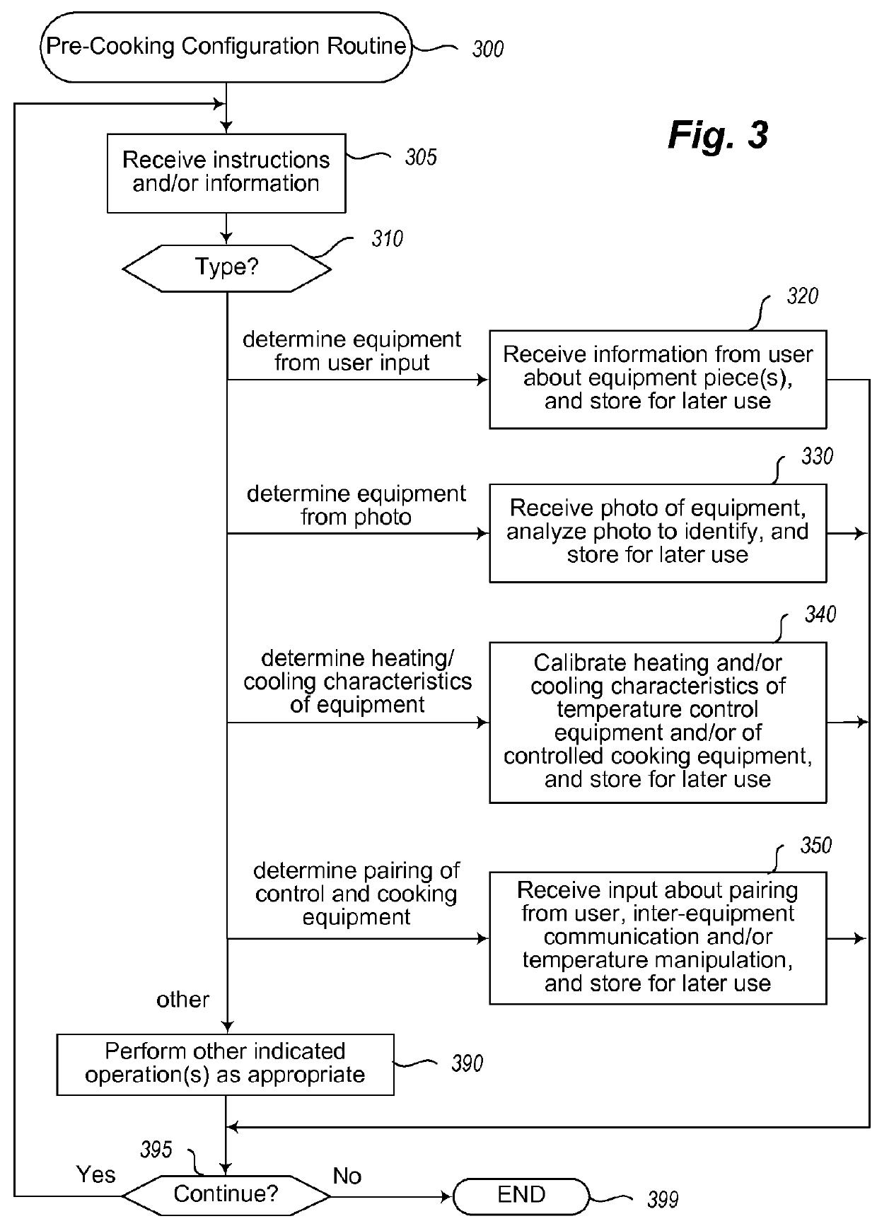 Automated cooking control via enhanced cooking equipment