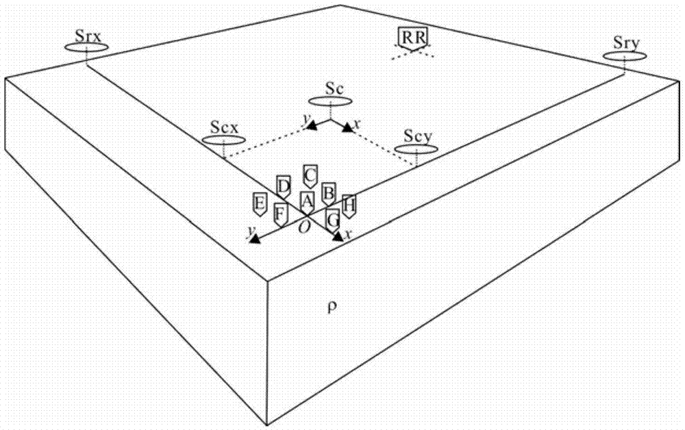 Time-space array differential electromagnetic prospecting method