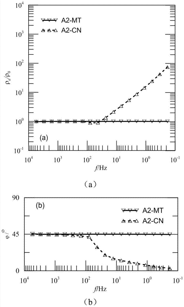 Time-space array differential electromagnetic prospecting method