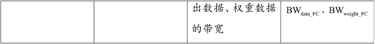 Neural Network Optimization Method