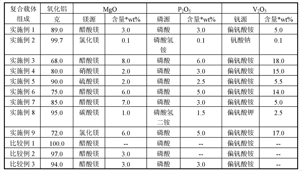 Selective hydrodesulfurization method of light cycle oil