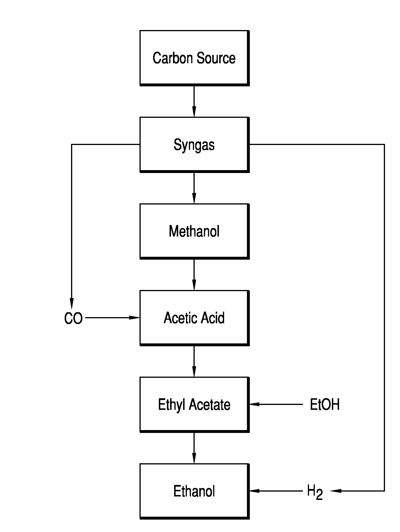 Process of Recovery of Ethanol From Hydrogenolysis Process