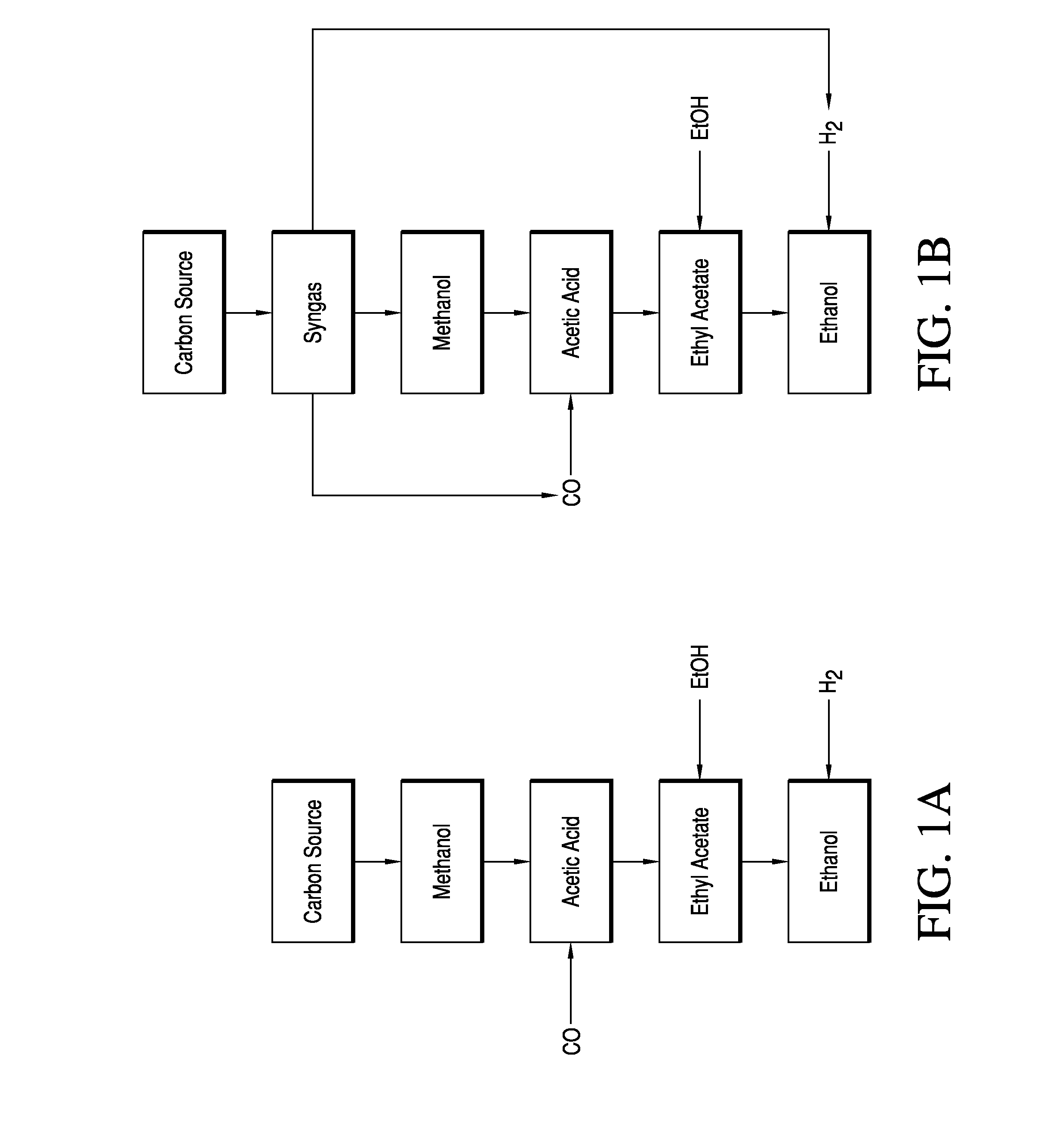 Process of Recovery of Ethanol From Hydrogenolysis Process