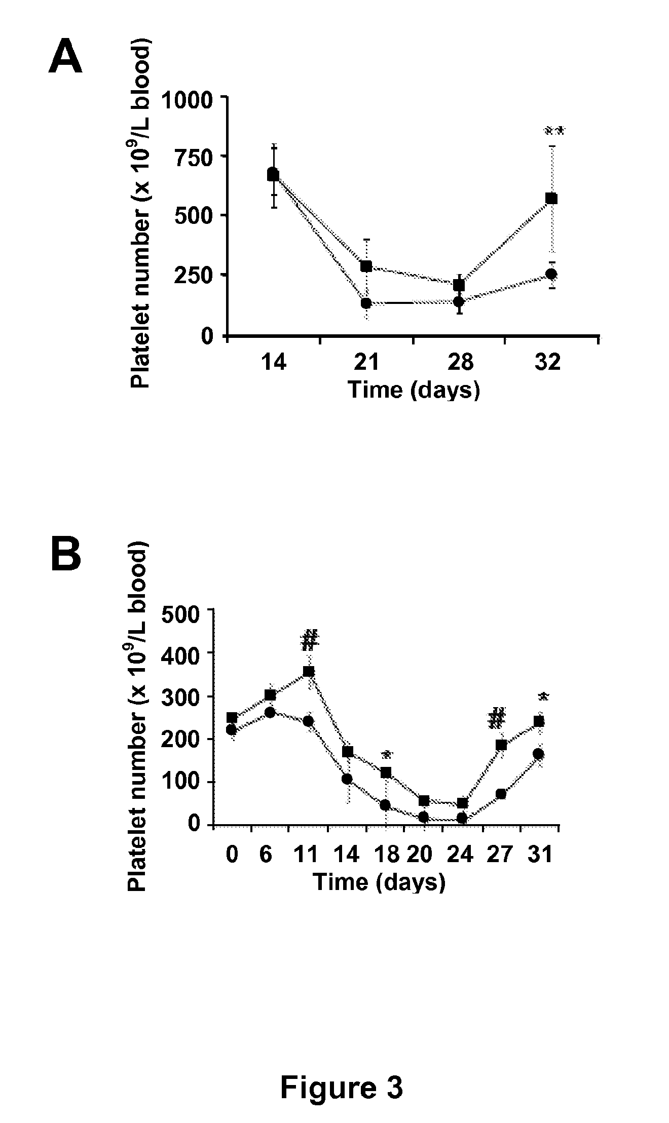 Anti-vpac1 antibodies and their uses