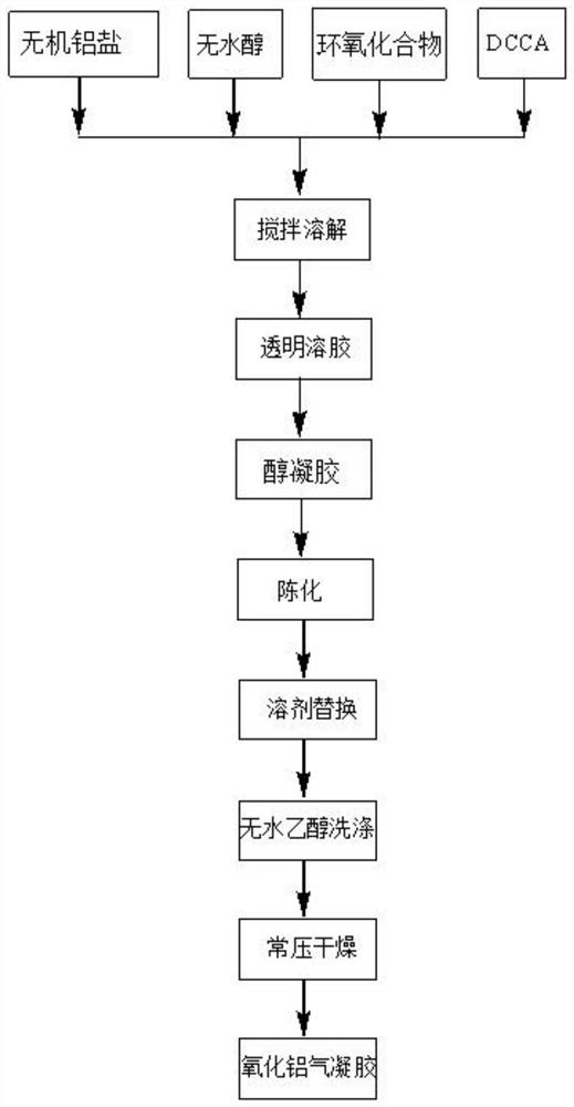 Composite aerogel thermal insulation material as well as preparation method and application thereof