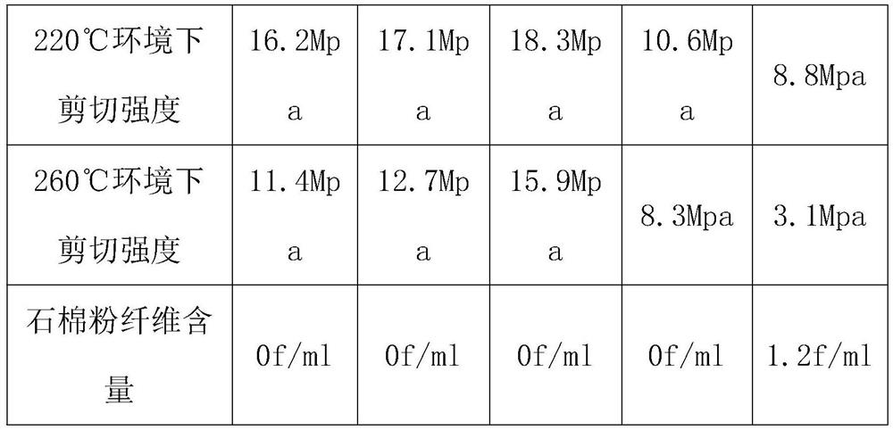 Cooking-resistant modified polyurethane adhesive and preparation method thereof