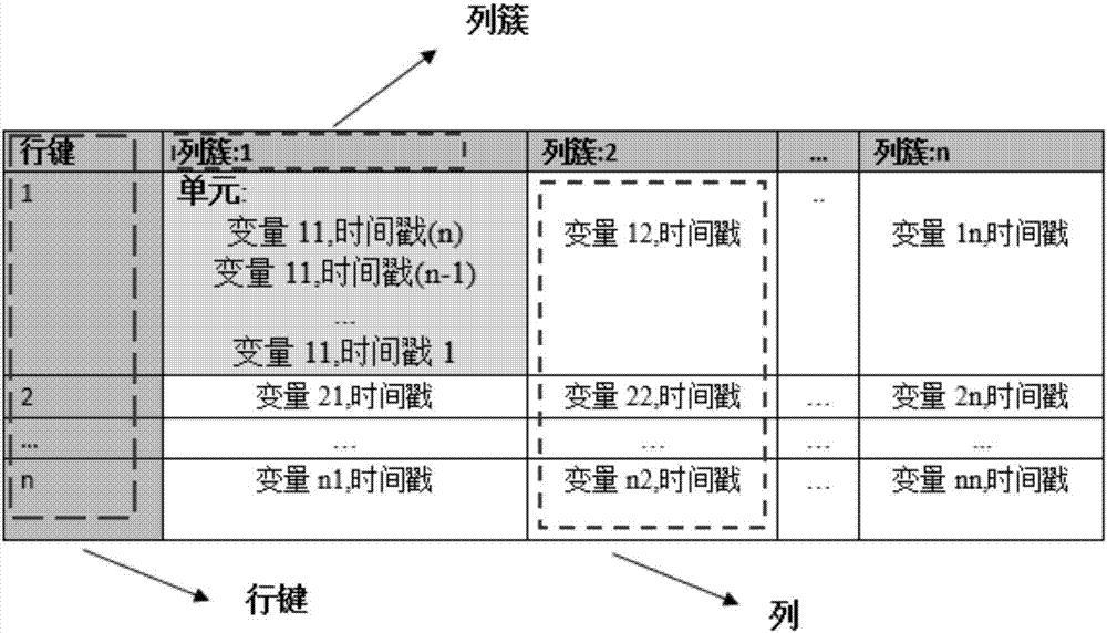 Big-data parallel computing method and system based on distributed columnar storage