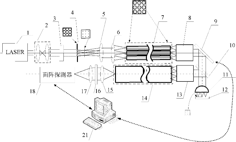 Fluorescent endoscopic imaging method and system