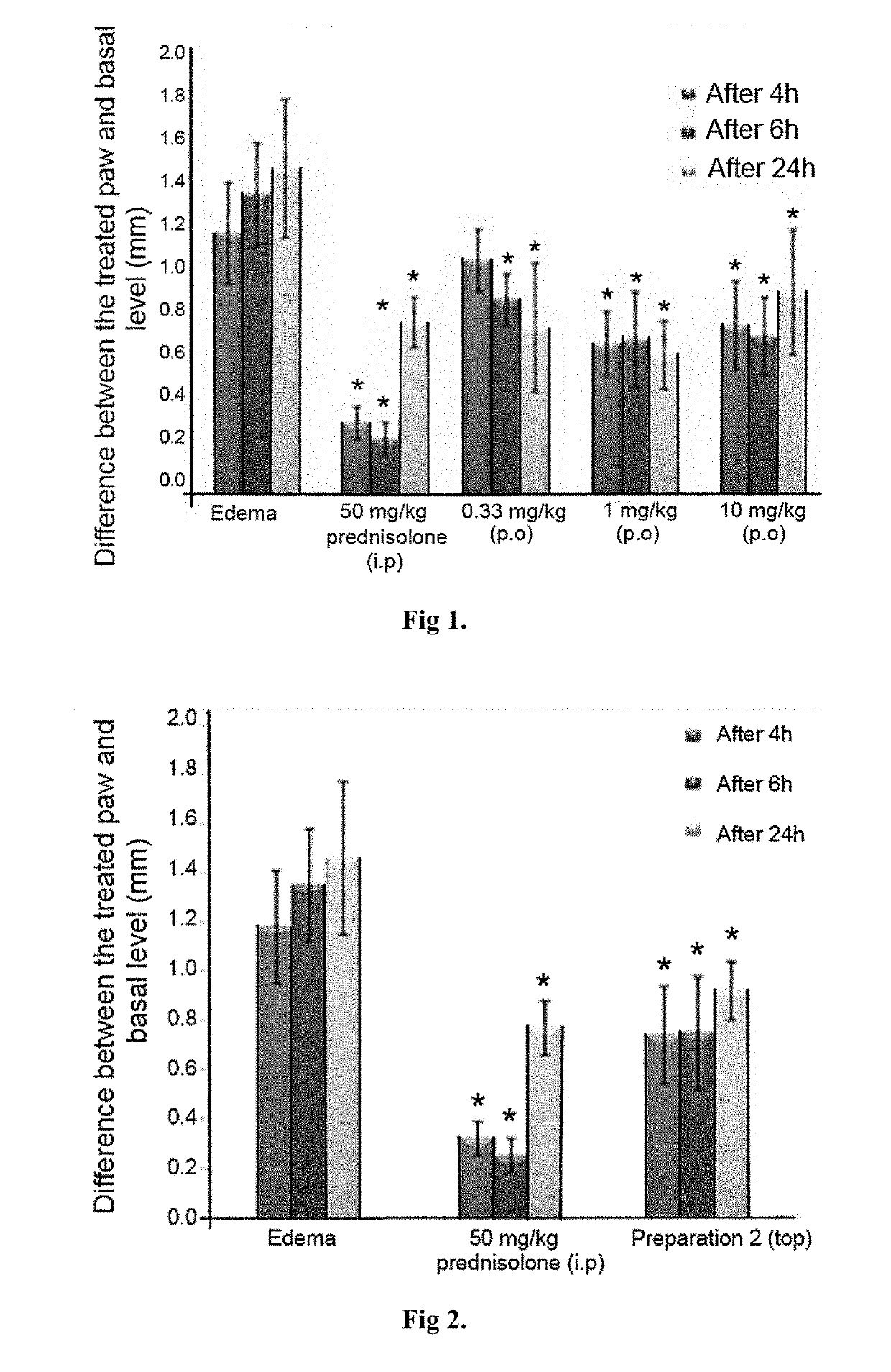 The oleo gel composition and delivery system with active compounds from cannabis sativa and mentha arvensis for reduction of inflammation and pain in deep tissues