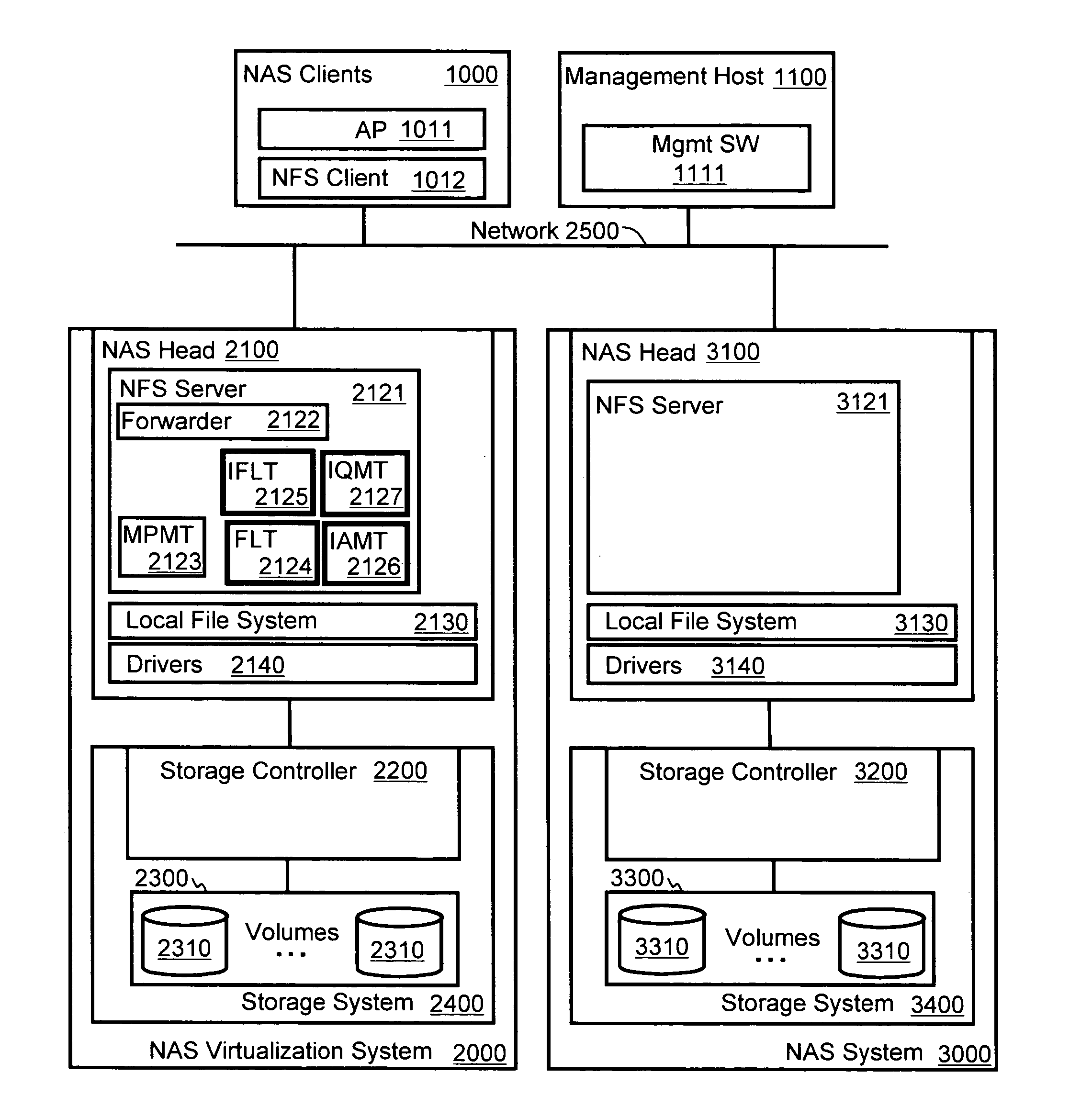 Method and apparatus for file system virtualization