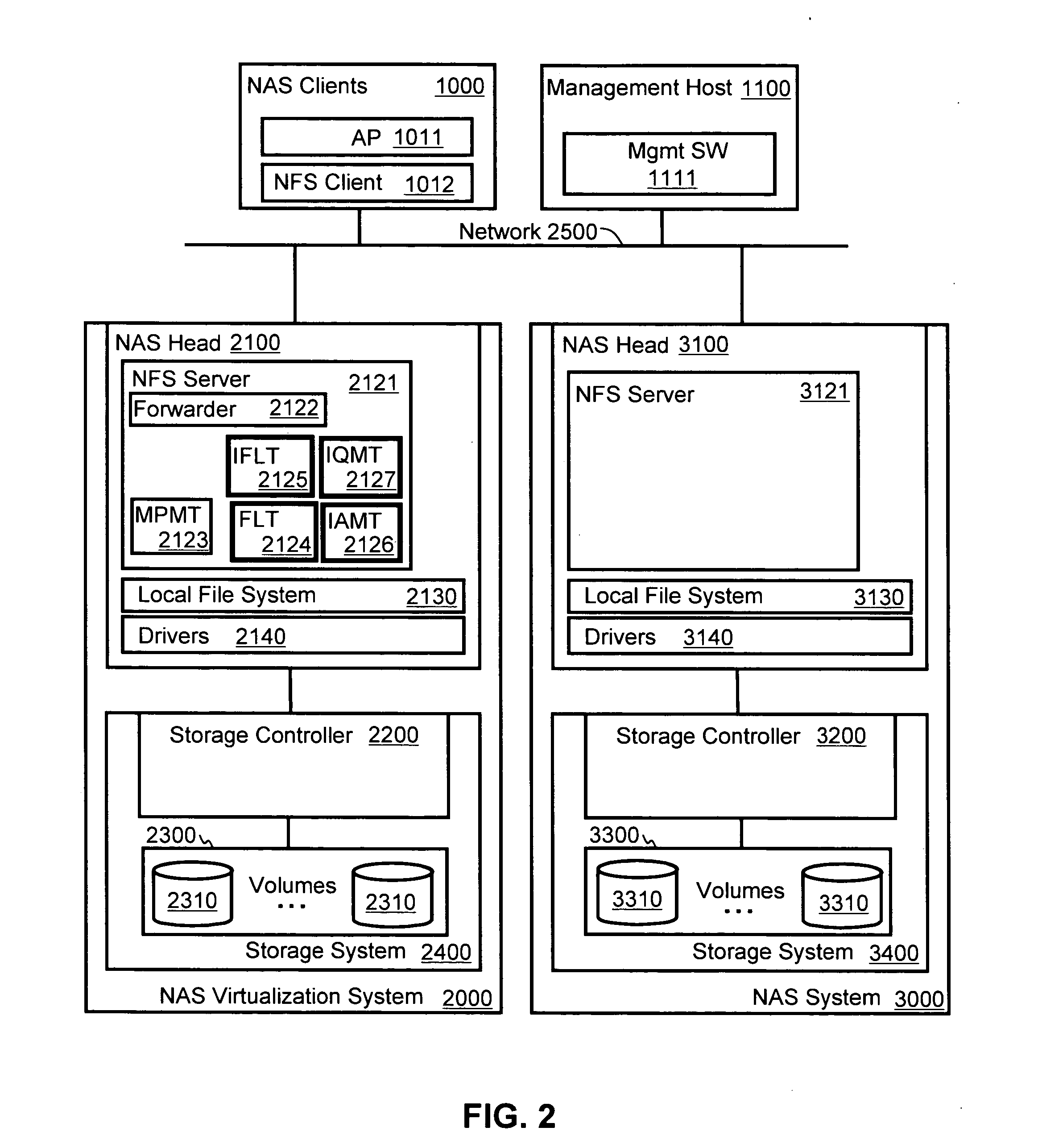 Method and apparatus for file system virtualization