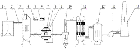 Fly ash melting tail gas purification technology