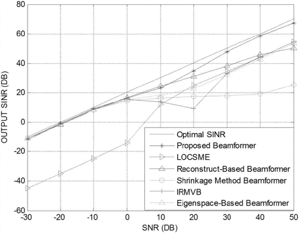 Robust wave beam forming method based on covariance matrix reconstruction and guide vector estimation