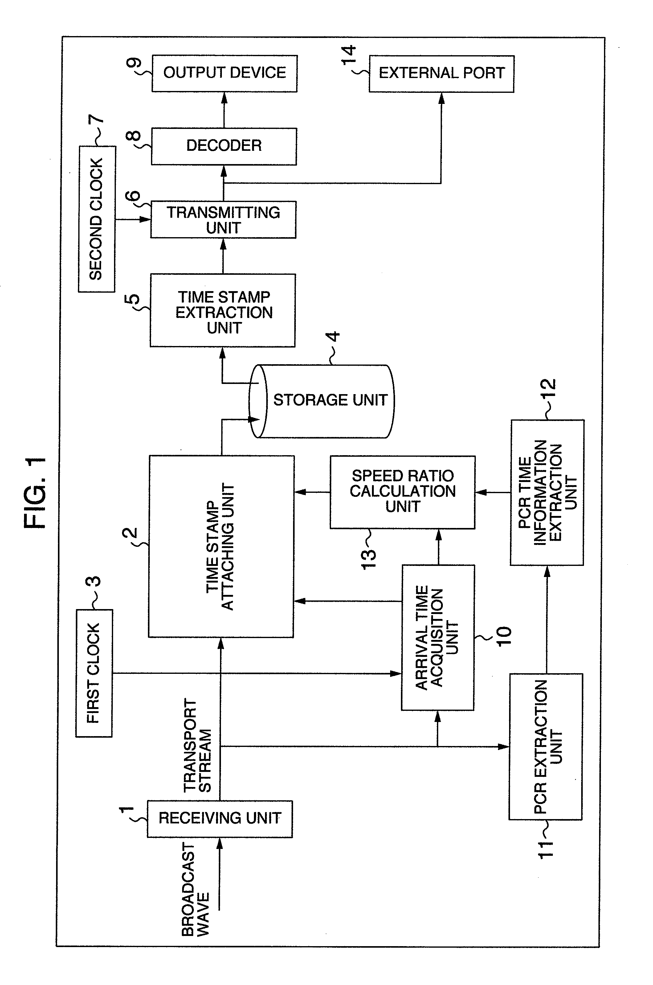 Receiver and information processing method