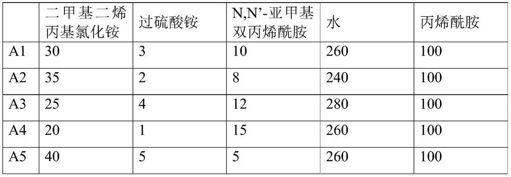 Flexible material composition, flexible material and its preparation method, plugging agent and its application