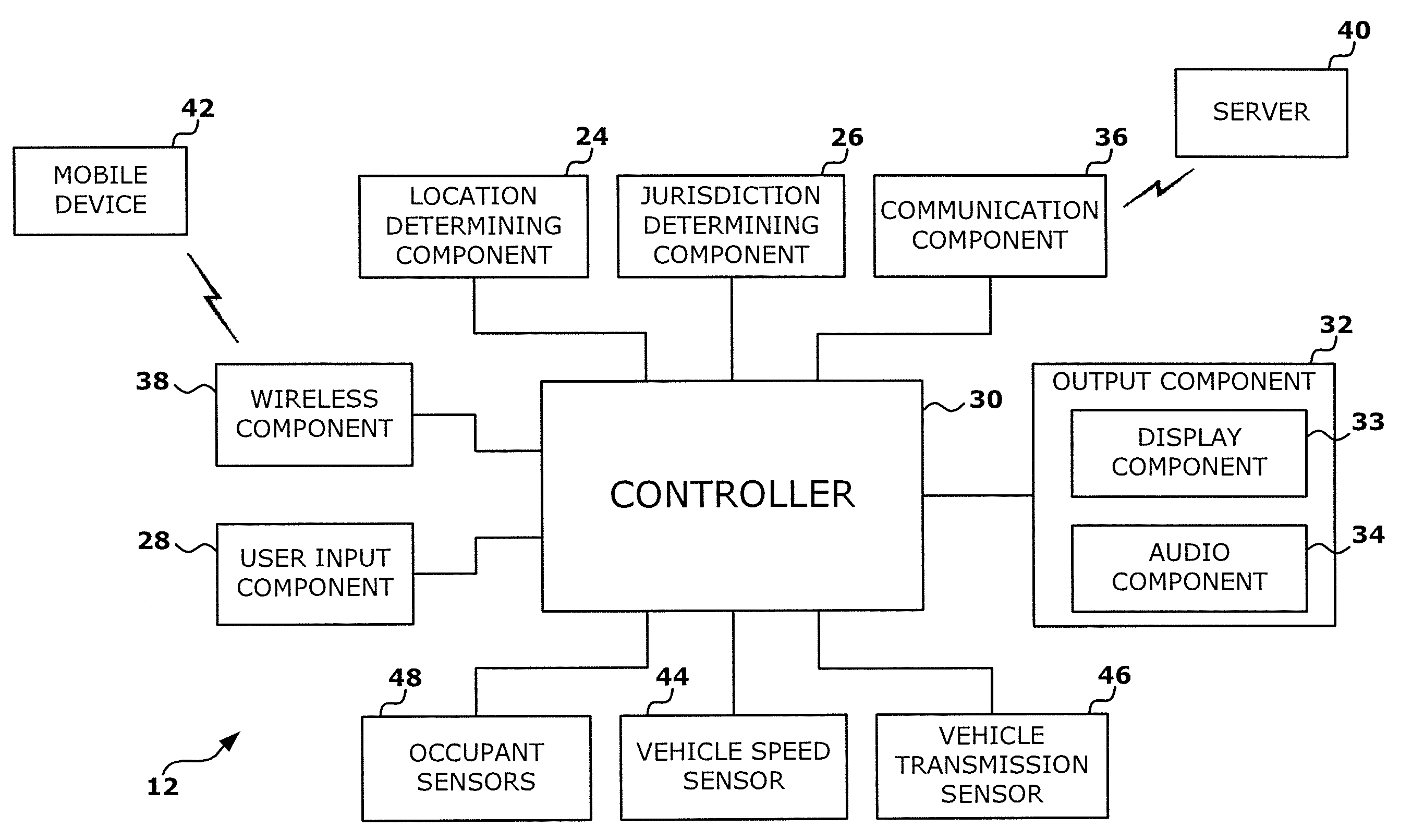 Vehicle user interface system and method having location specific feature availability