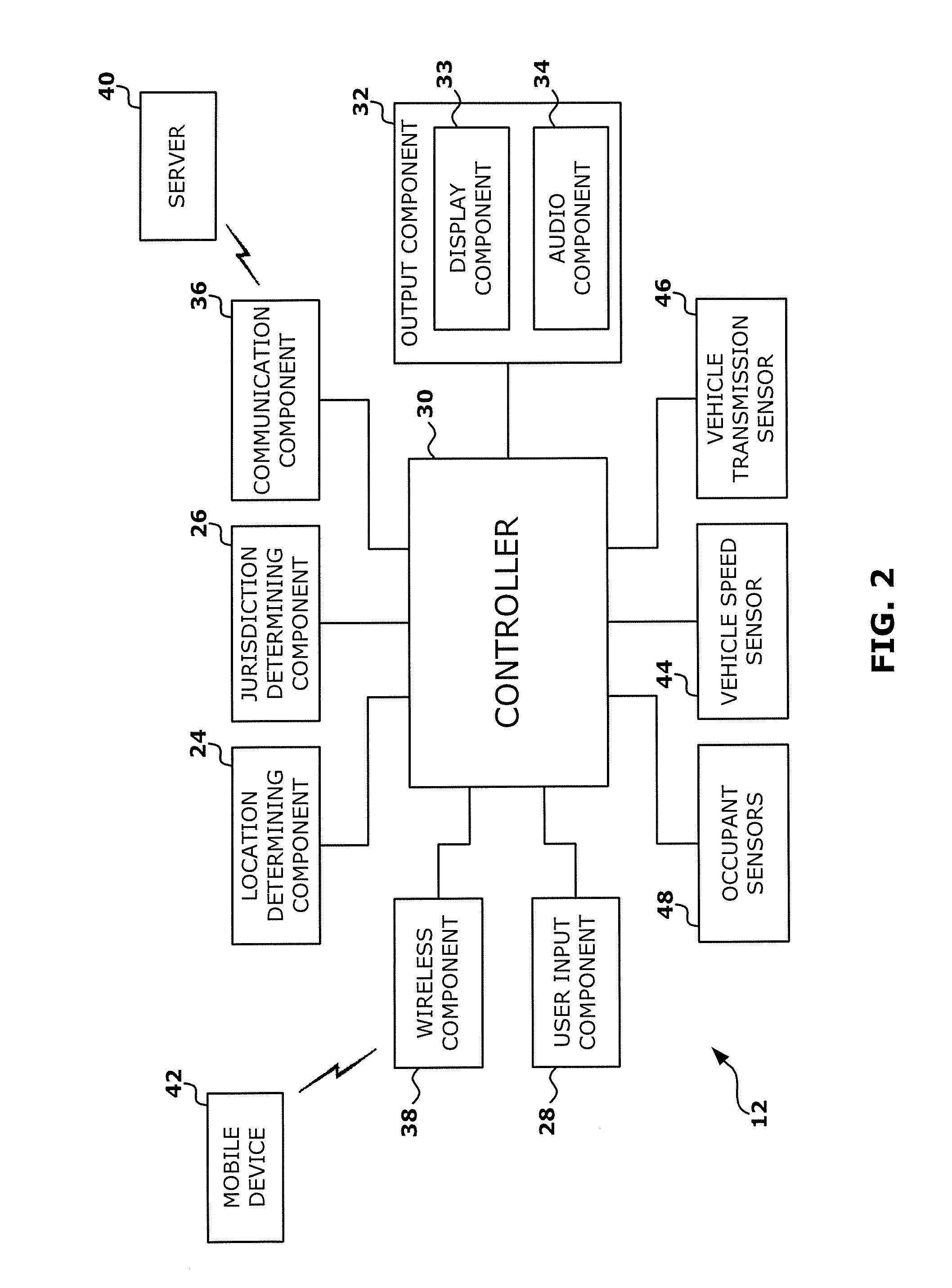 Vehicle user interface system and method having location specific feature availability