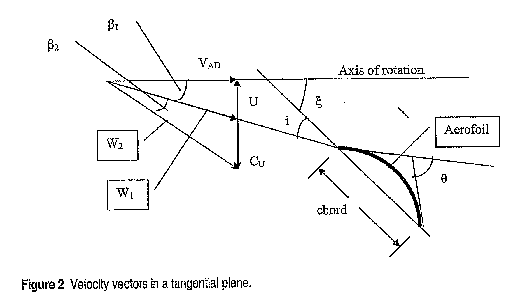 Wind Turbine