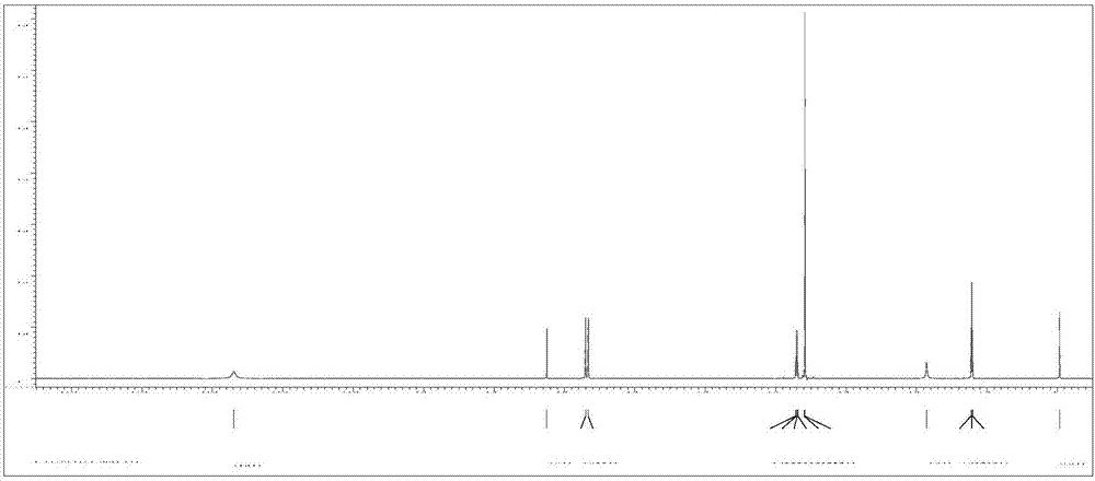 Methimazole preparation method