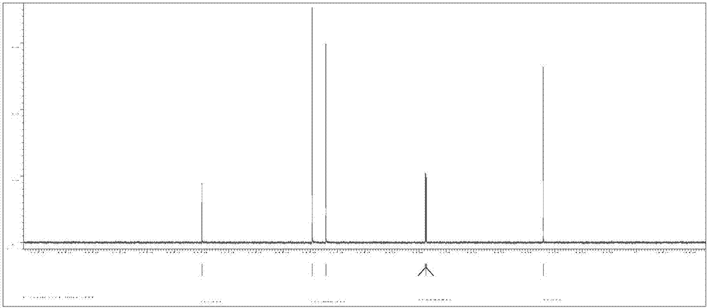 Methimazole preparation method