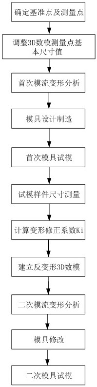 Reversible deformation correction method for injection mold