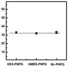 Thermo-responsive polypeptoid containing oligomeric polyethylene glycol in side chain and preparation method of polypeptoid