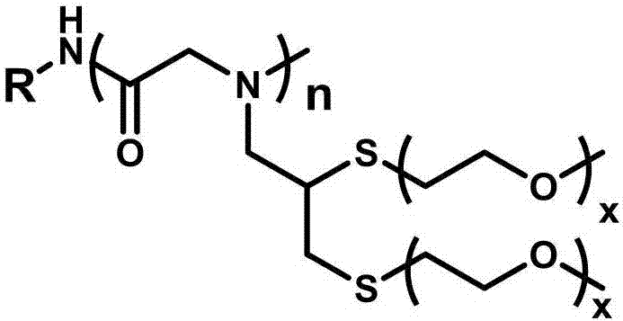 Thermo-responsive polypeptoid containing oligomeric polyethylene glycol in side chain and preparation method of polypeptoid