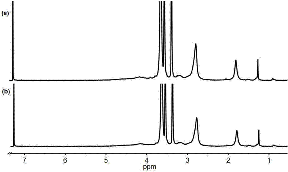 Thermo-responsive polypeptoid containing oligomeric polyethylene glycol in side chain and preparation method of polypeptoid