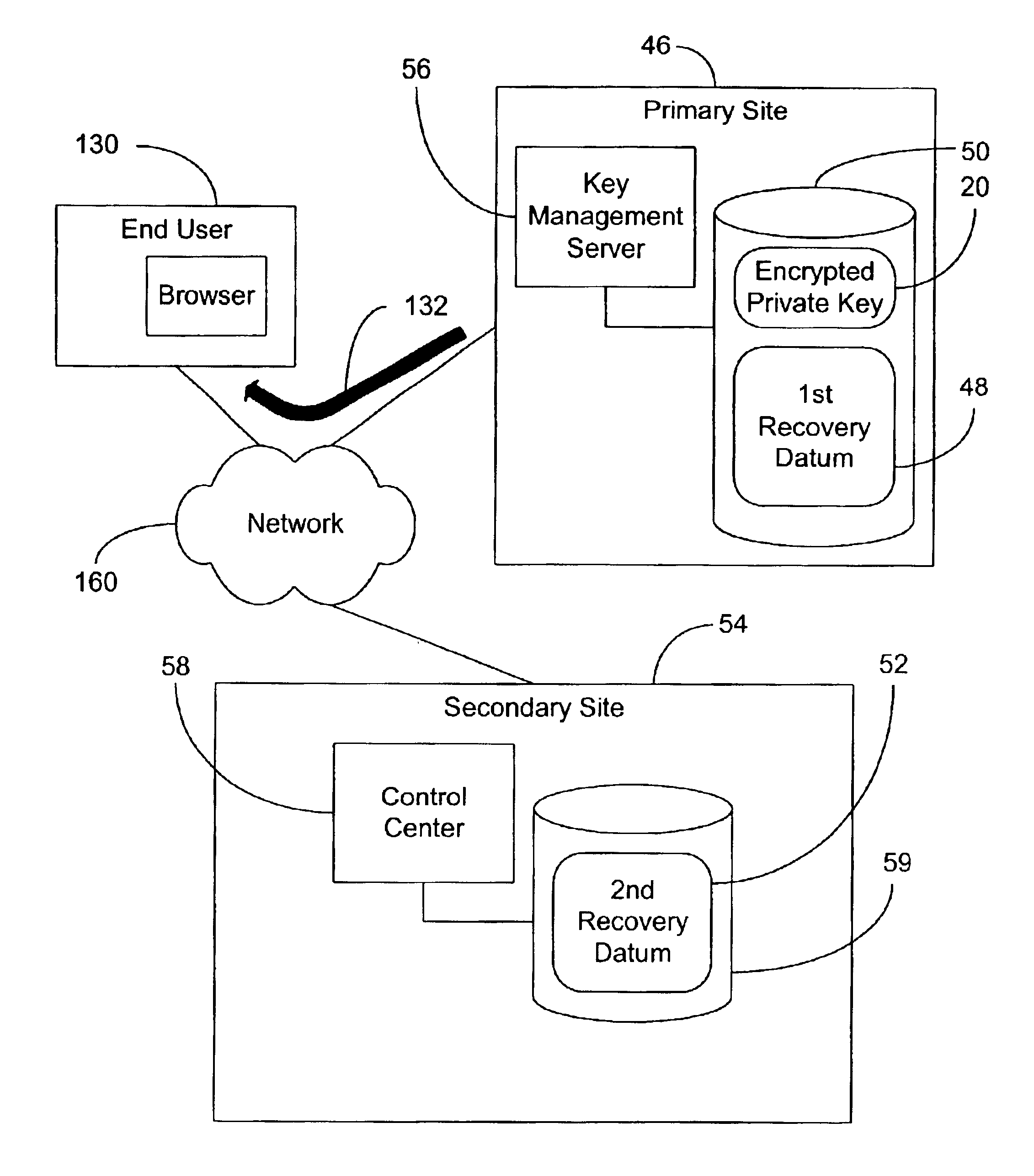 Method and system of securely escrowing private keys in a public key infrastructure