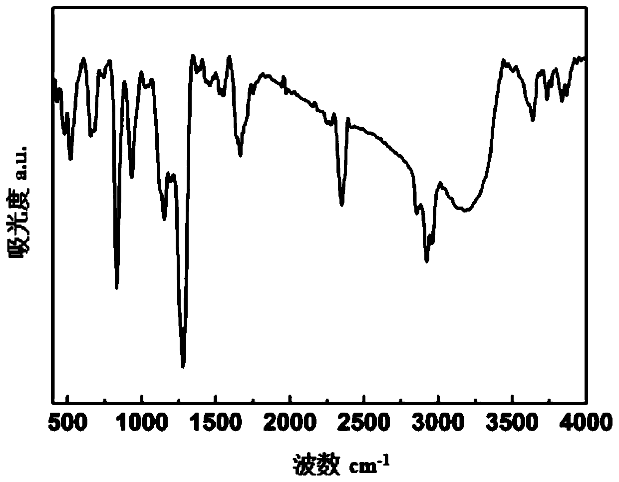 A kind of flame retardant siloxy fluorocyclotriphosphazene and its synthesis method