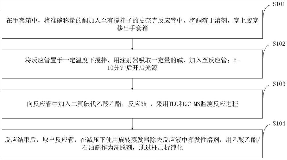 A kind of preparation method and application of fluoroolefin