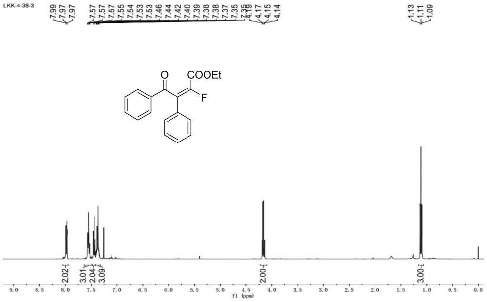 A kind of preparation method and application of fluoroolefin