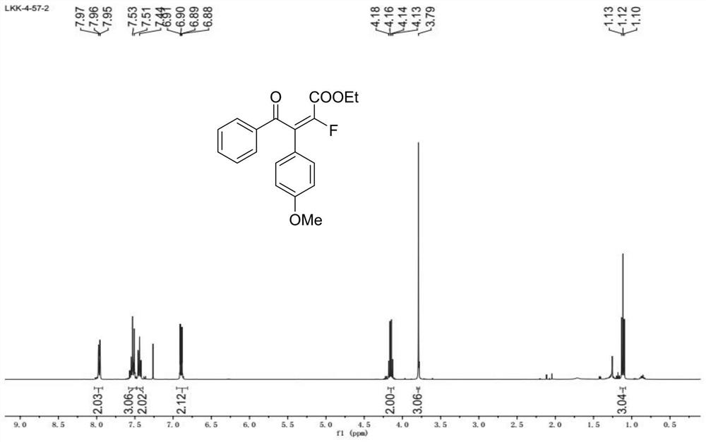 A kind of preparation method and application of fluoroolefin