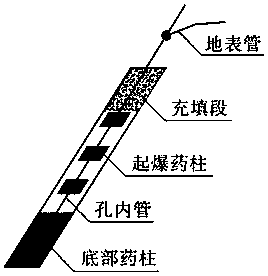 Method for open-air deep-hole bench pre-cracking hole hole-by-hole detonation pre-cracking blasting cracking in complex environment