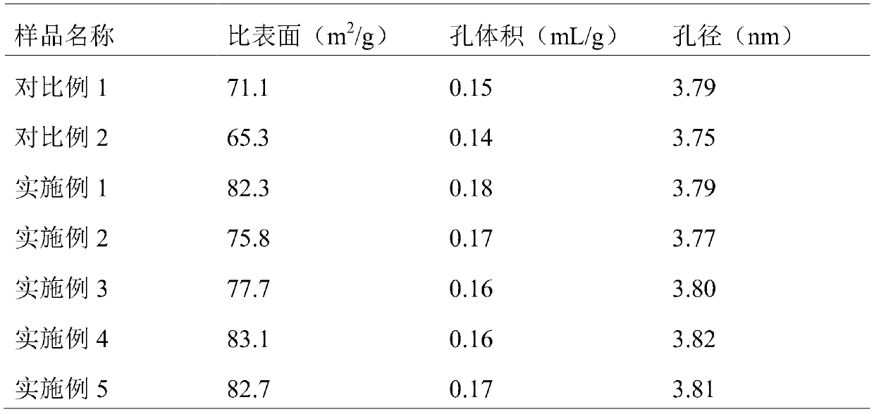 Bulk phase catalyst and preparation method thereof, and hydrogenation catalyst containing bulk phase catalyst