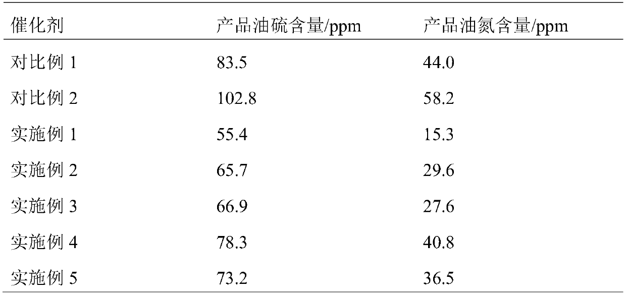 Bulk phase catalyst and preparation method thereof, and hydrogenation catalyst containing bulk phase catalyst