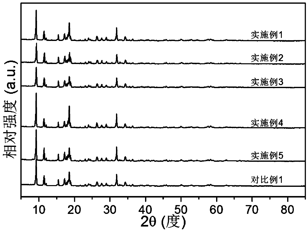 Bulk phase catalyst and preparation method thereof, and hydrogenation catalyst containing bulk phase catalyst