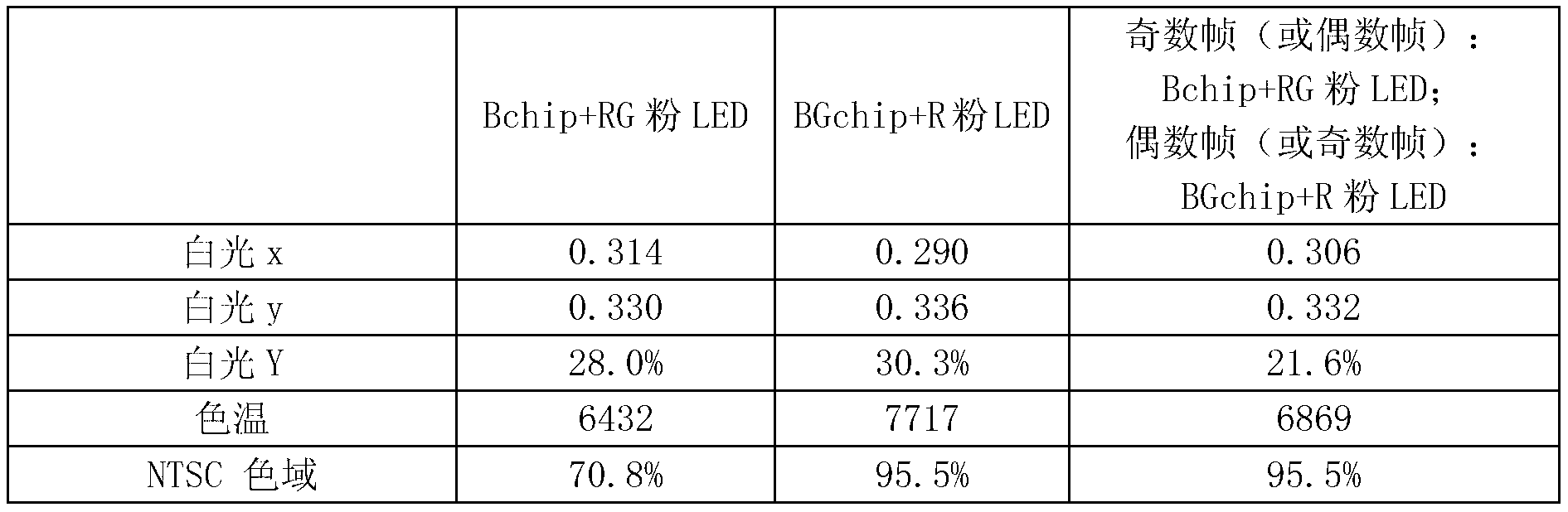 Backlight module, liquid crystal display and backlight drive control method