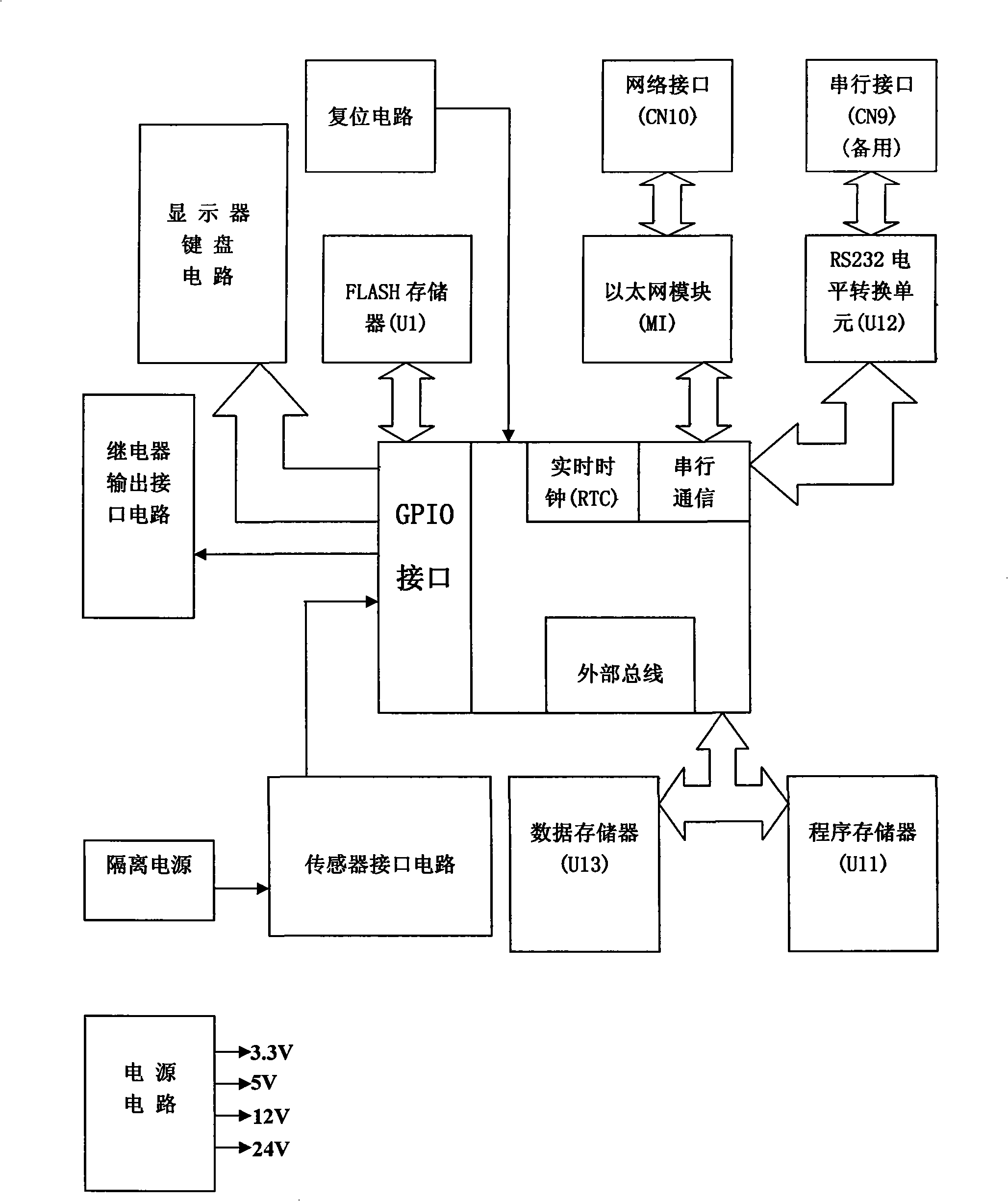 Data acquisition system of machine tool