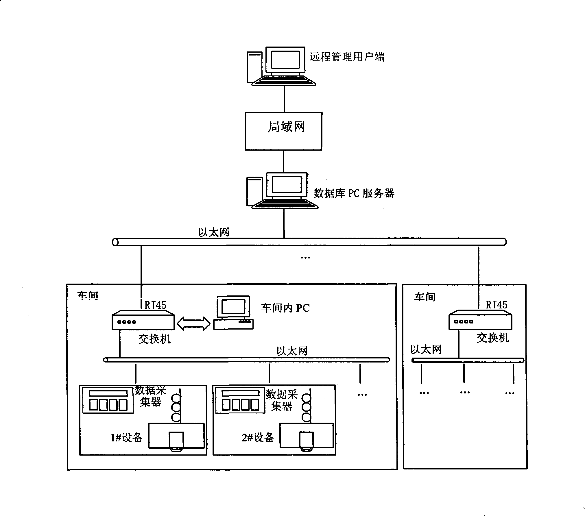 Data acquisition system of machine tool