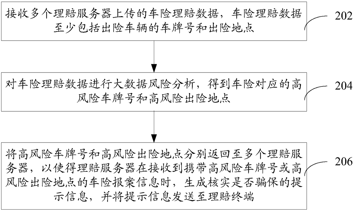 Auto insurance claim data analysis method and system