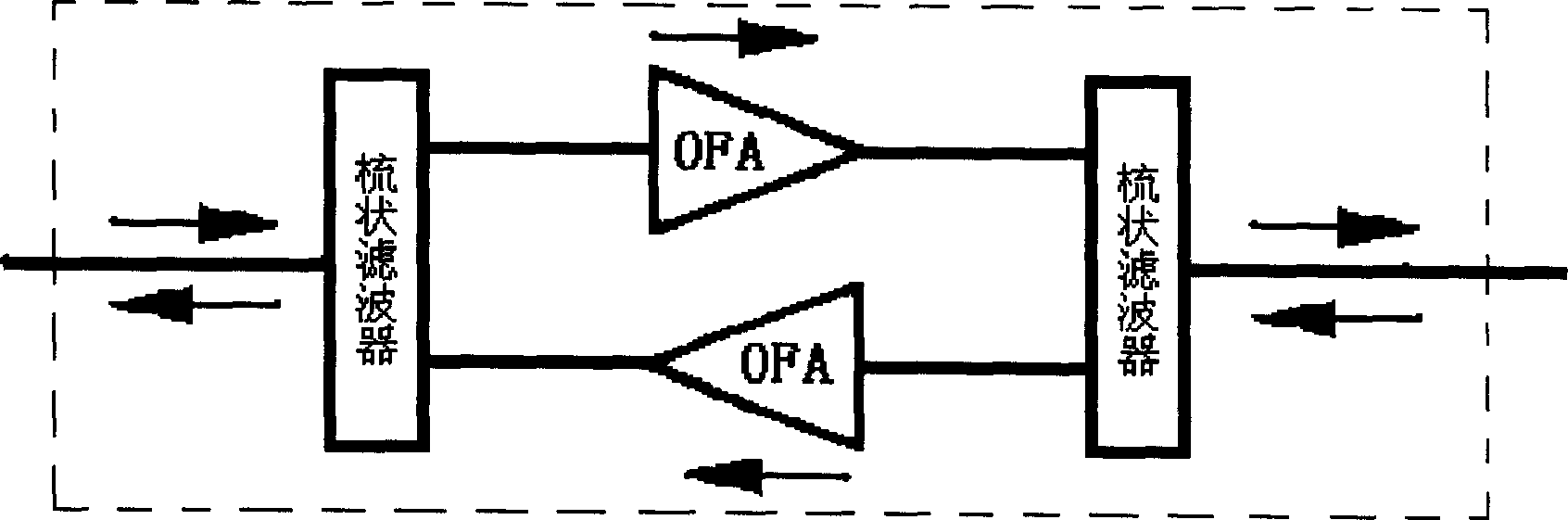 Connecting method and equipment for fiber optic amplifier supporting single fiber bidirectional light transmission