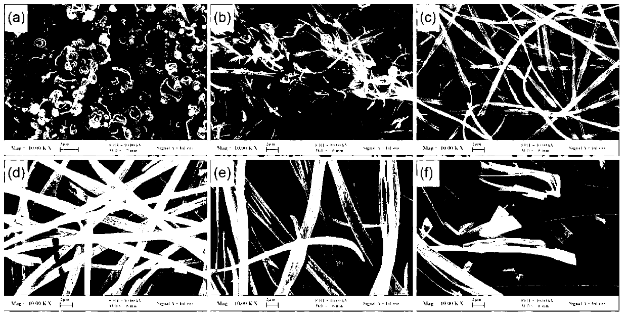 Method for preparing superfine phenolic fibre