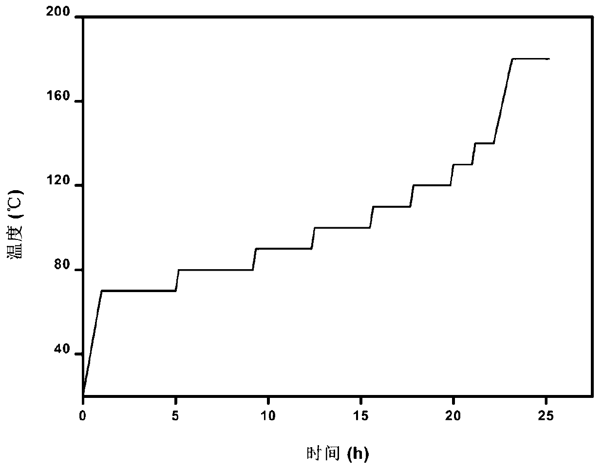 Method for preparing superfine phenolic fibre