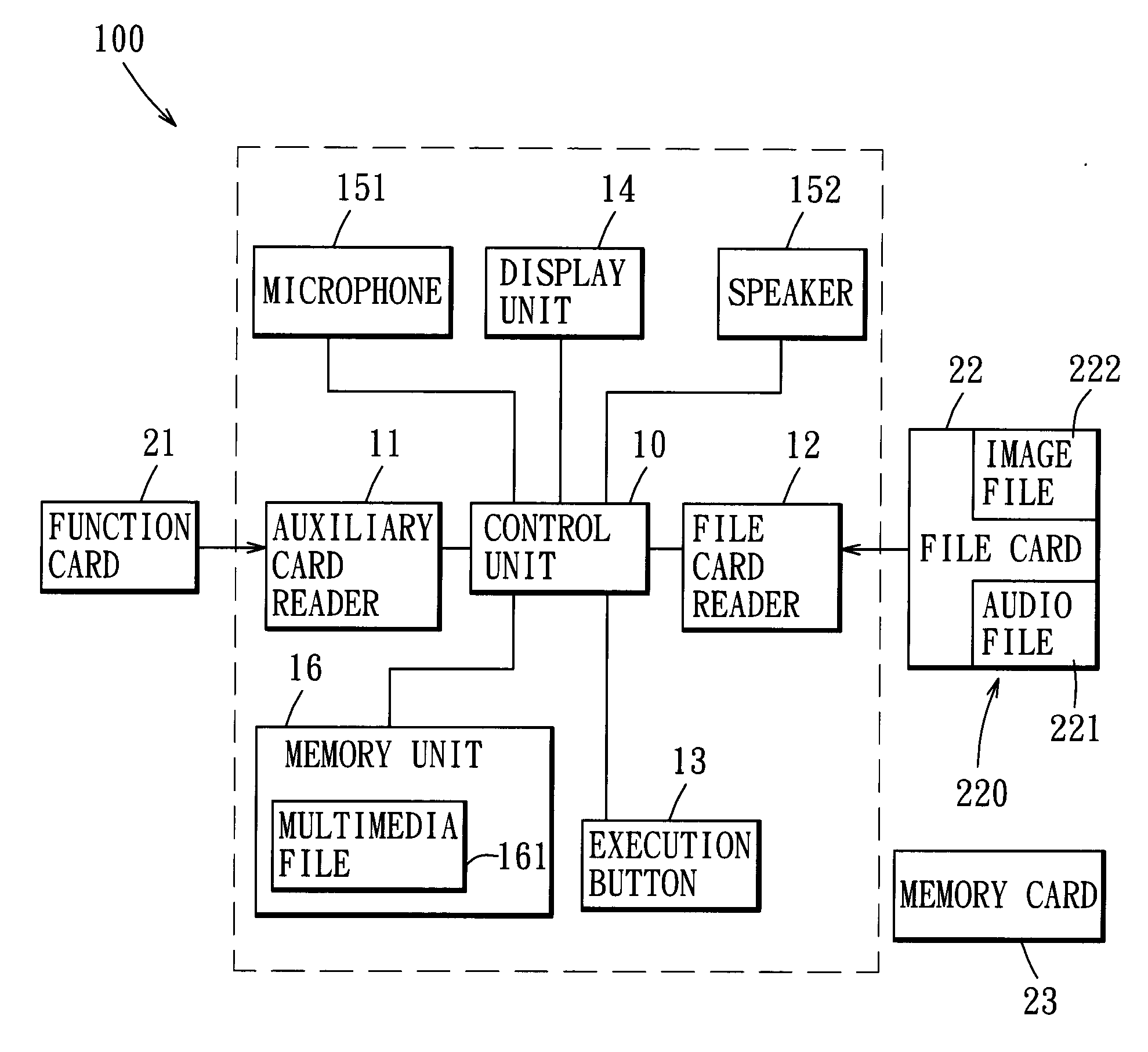 Multimedia player and method of operating the same