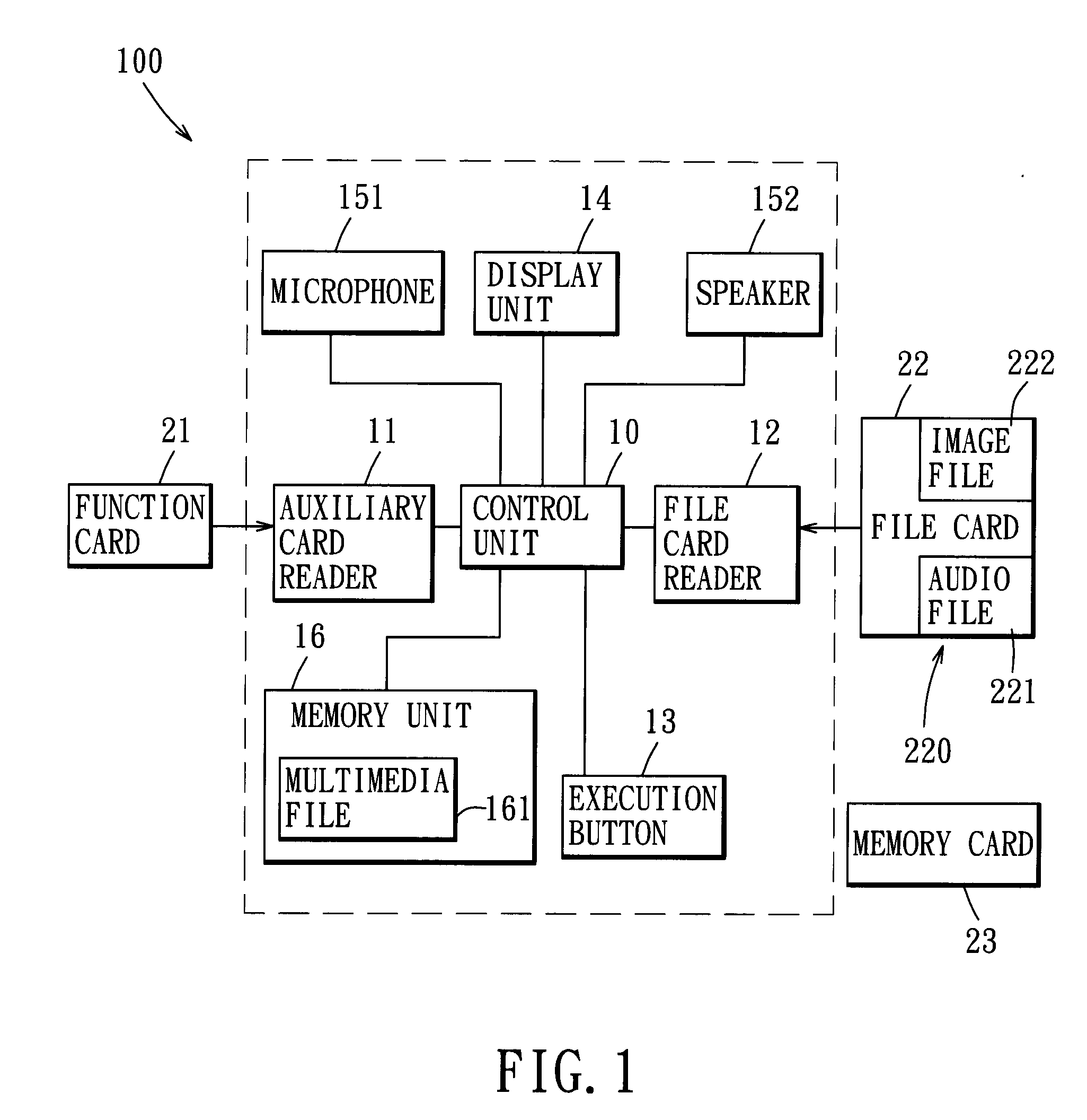 Multimedia player and method of operating the same