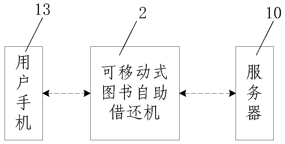 Book self-service borrowing and returning system and method based on internet of things