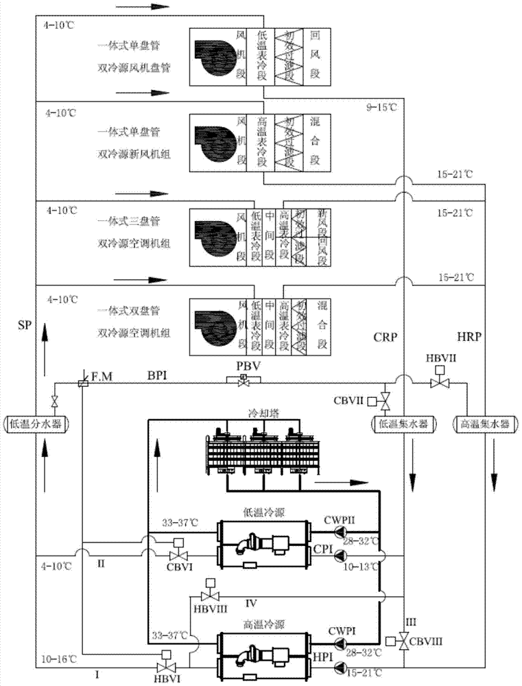 Double cold source three pipe air conditioning system