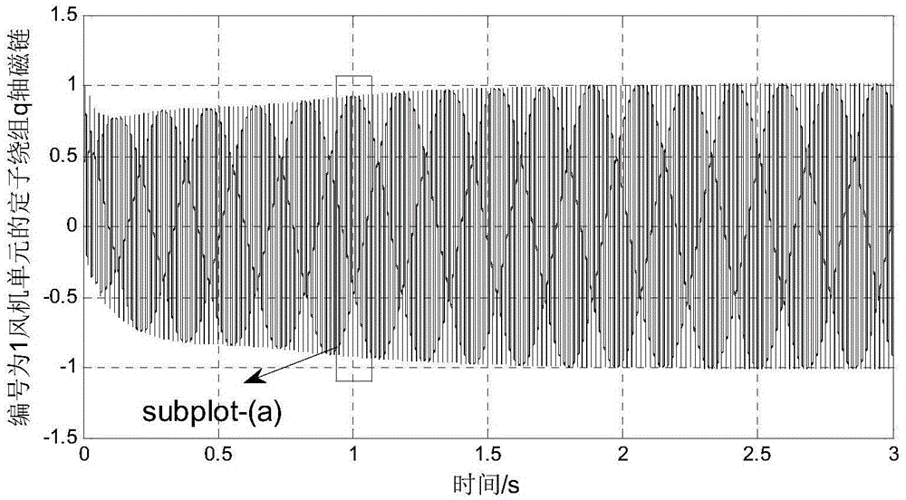 Matrix exponent-based parallel calculation method for electromagnetic transient simulation graphic processor