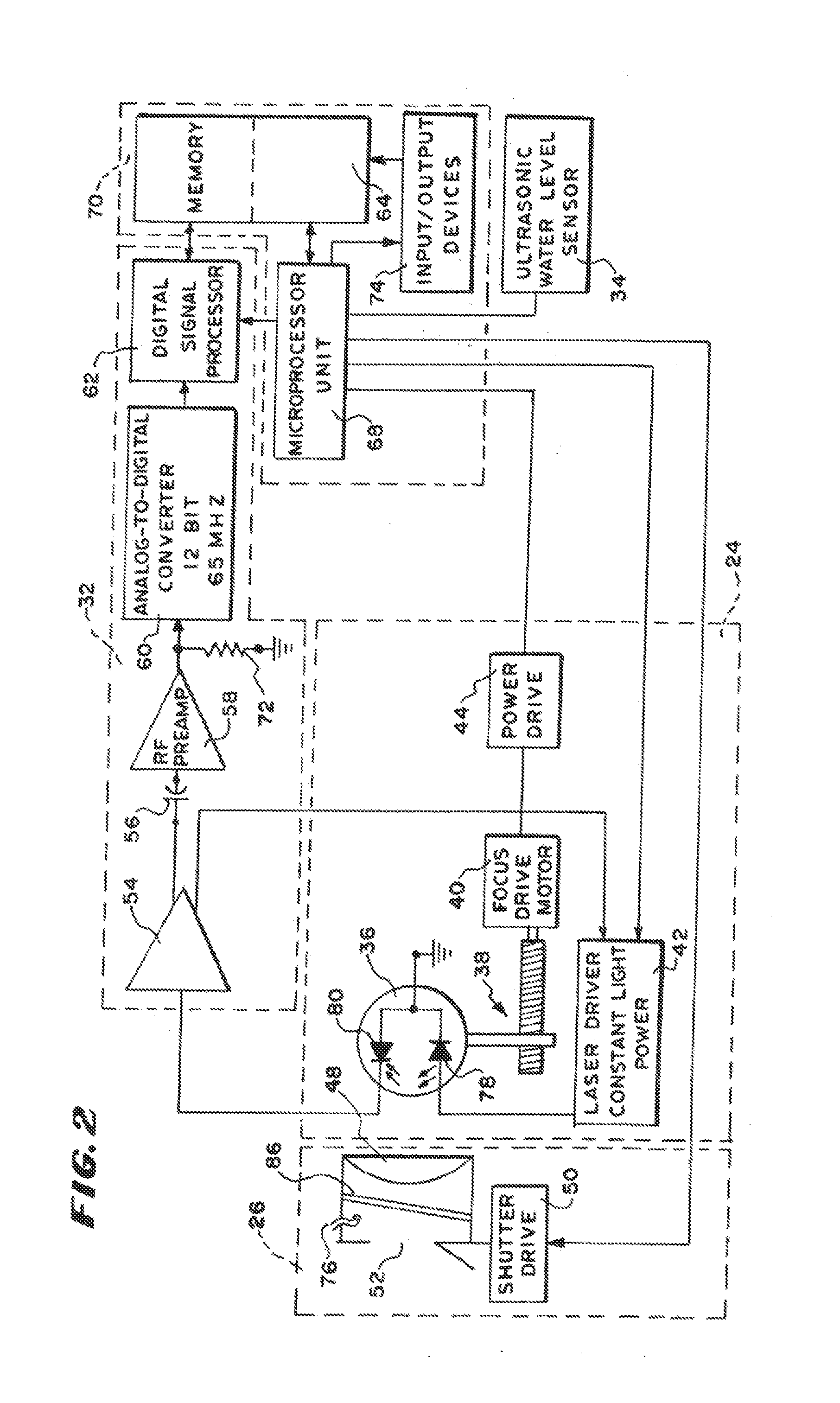 Velocity Measuring System